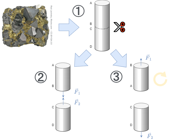 electrical_engineering_2:iron_ore.png