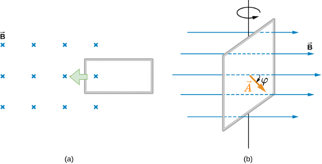 electrical_engineering_2:motionalinductionexample.png