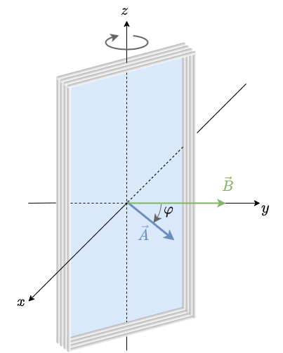 electrical_engineering_2:motionalinductionexamplecoilrotating.png