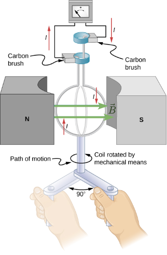 electrical_engineering_2:motionalinductionexamplecoilrotating2.png