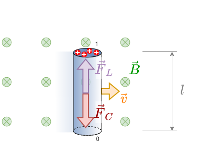 electrical_engineering_2:motionalinductionexamplerod.png