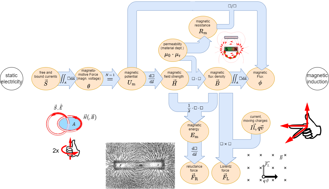 electrical_engineering_2:overviewonmagnetics.png