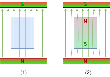 electrical_engineering_2:paramagnets.png