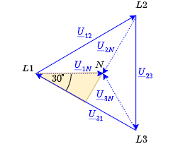 electrical_engineering_2:phasordiagramphasestar.png