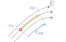 electrical_engineering_2:potentialandfield.png