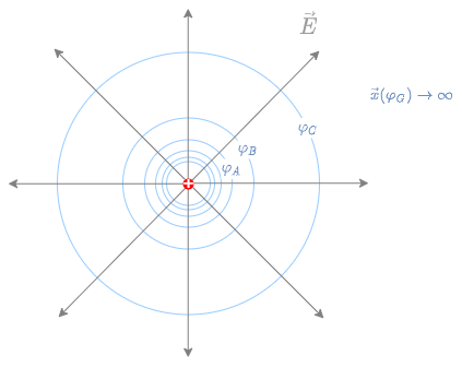 electrical_engineering_2:potentialinfinity.png