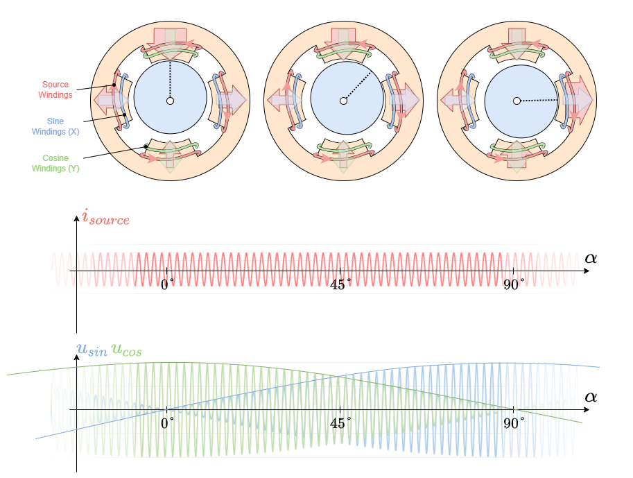 electrical_engineering_2:resolver.png