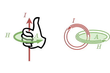 electrical_engineering_2:righthandrule.png