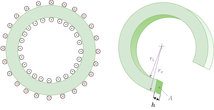 electrical_engineering_2:selfinductiontorocoil.png