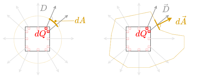 electrical_engineering_2:solutionsurfacedirection.png