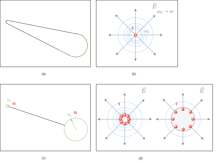 electrical_engineering_2:strangelyformedmetalobject.png