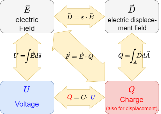 electrical_engineering_2:summaryelectrostatic.png