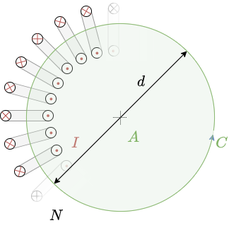 electrical_engineering_2:toroidalcoilrecap.png