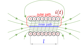 electrical_engineering_2:selfinductioncoil.png