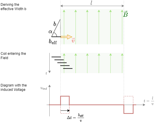 electrical_engineering_2:windingpolepieces2solution.png