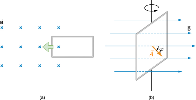electrical_engineering_and_electronics_1:motionalinductionexample.png
