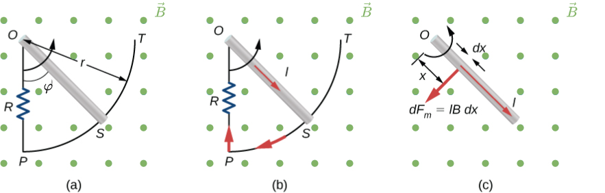 electrical_engineering_and_electronics_1:motionalinductionexamplerodrotating.png