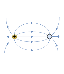 electrotechnology_2:electrostaticfieldlines.png