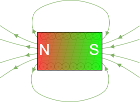 electrotechnology_2:magnetostaticfieldlines.png