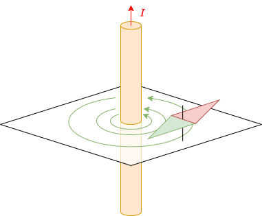 electrotechnology_2:magnetic_field_around_conductor.png