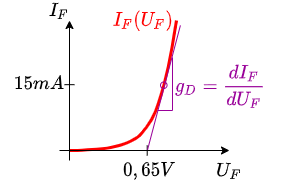 elektronische_schaltungstechnik:bildidealisiertediode.png