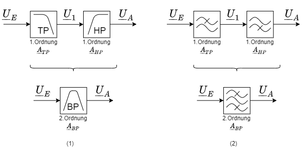 elektronische_schaltungstechnik:blockschaltbild_bandpass.png