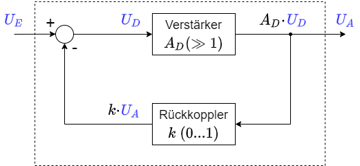 elektronische_schaltungstechnik:blockschaltbildrueckkopplung.png