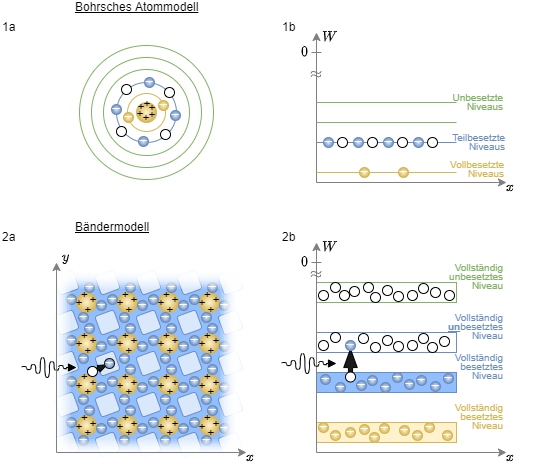 elektronische_schaltungstechnik:bohrschesatommodell.png