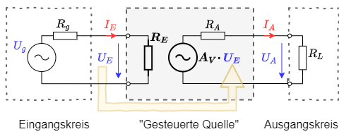 elektronische_schaltungstechnik:ersatzschaltbild_eines_verstaerkers.png