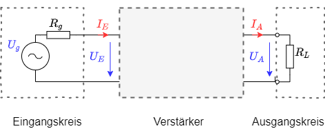 elektronische_schaltungstechnik:ersatzschaltbild_eines_verstaerkers_blackbox.png