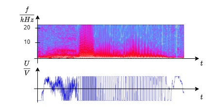 elektronische_schaltungstechnik:hallo_verzerrt.png