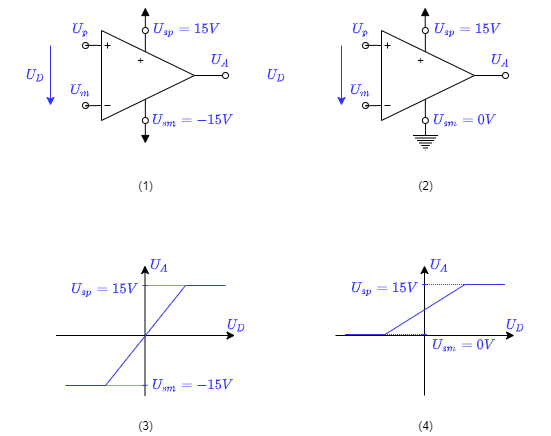 elektronische_schaltungstechnik:unipolare_und_bipolare_versorgung.png