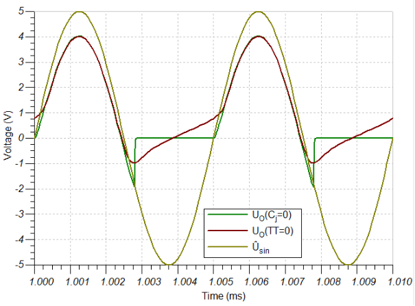 elektronische_schaltungstechnik_loesungen:pic2_1_1_aufgabe6_1.png