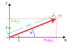 elektronische_schaltungstechnik_mr_spo1:darstellung_von_komplexen_zahlen.png