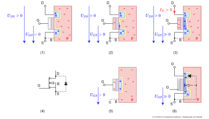 elektronische_schaltungstechnik_mr_spo1:mosfet_pinch_off.png