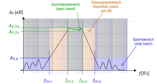 elektronische_schaltungstechnik_mr_spo1:toleranzschema_bandpassfilter.png