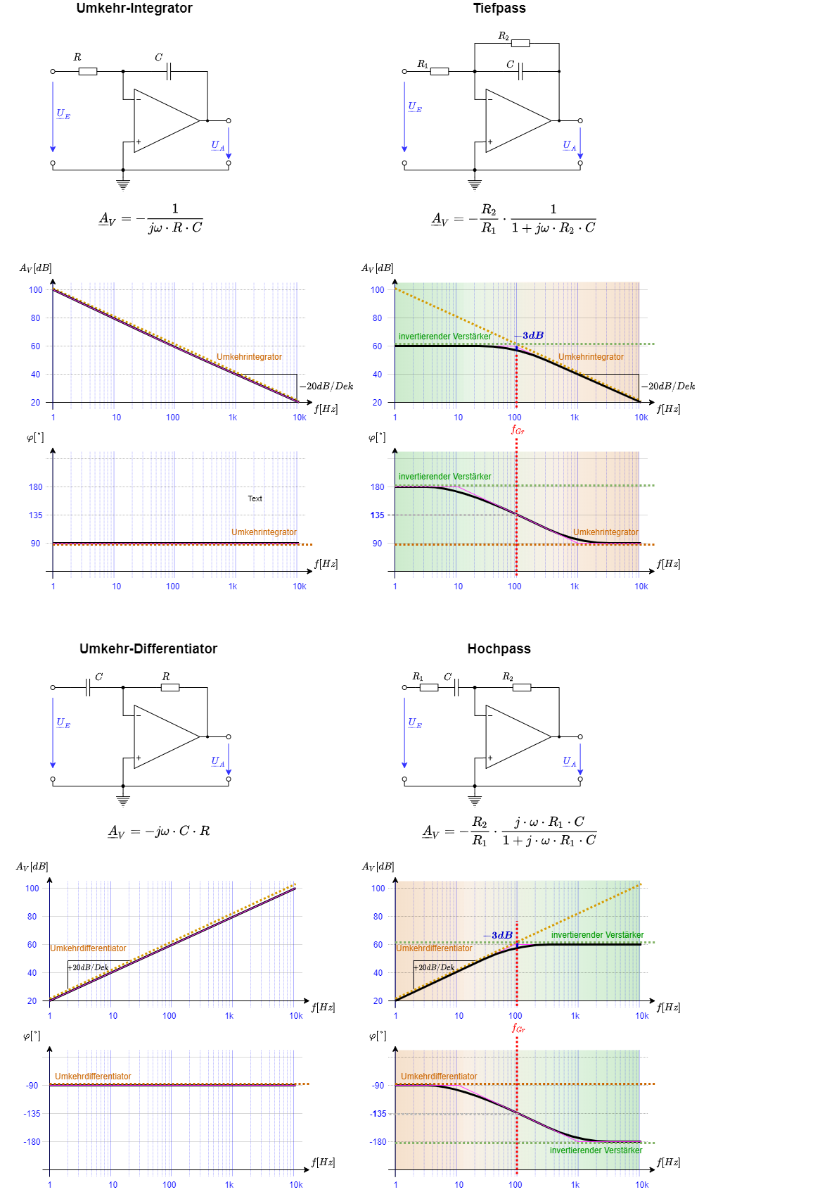 elektronische_schaltungstechnik_mr_spo1:uebersicht_hochpass_tiefpass.png
