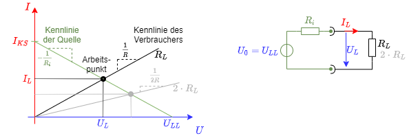 elektrotechnik_1:arbeitspunktlinear.png