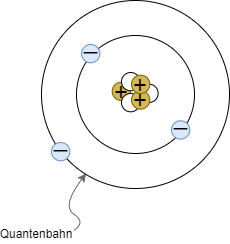 elektrotechnik_1:atommodell_.png