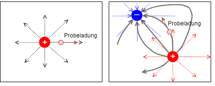 elektrotechnik_1:beispielefuerfeldlinien.png