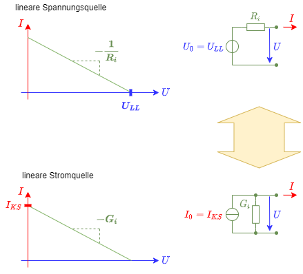 elektrotechnik_1:dualitaetquellen.png