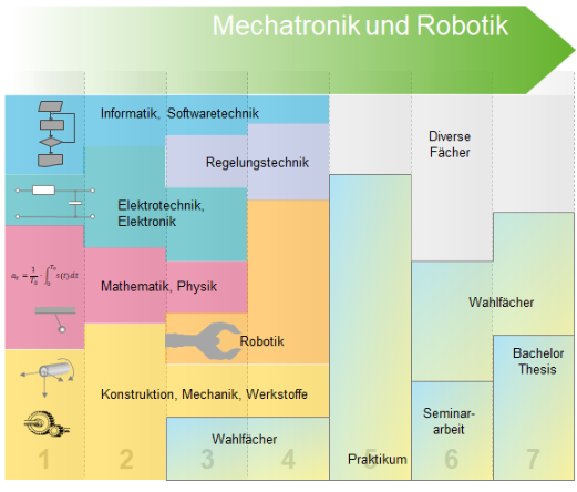 elektrotechnik_1:faecher01.png