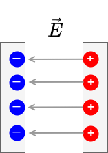 elektrotechnik_1:feldlinieneineshomogenenfelds.png