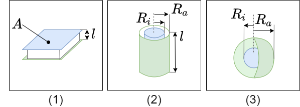 elektrotechnik_1:geometriekondensatoren.png