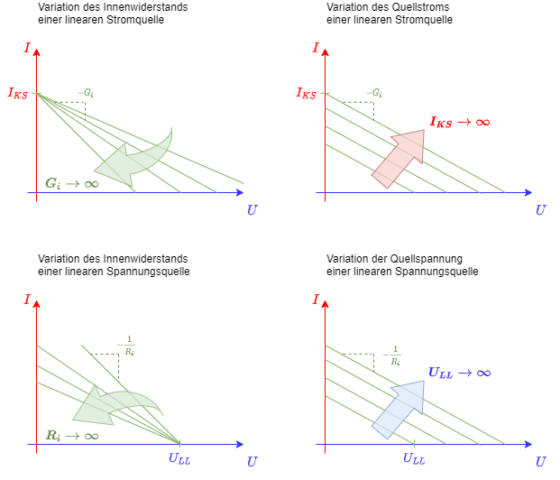 elektrotechnik_1:geradenscharenquellparameter.png