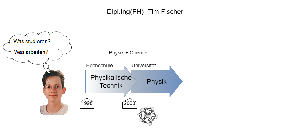 elektrotechnik_1:ich03.png