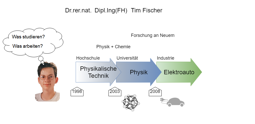 elektrotechnik_1:ich04.png