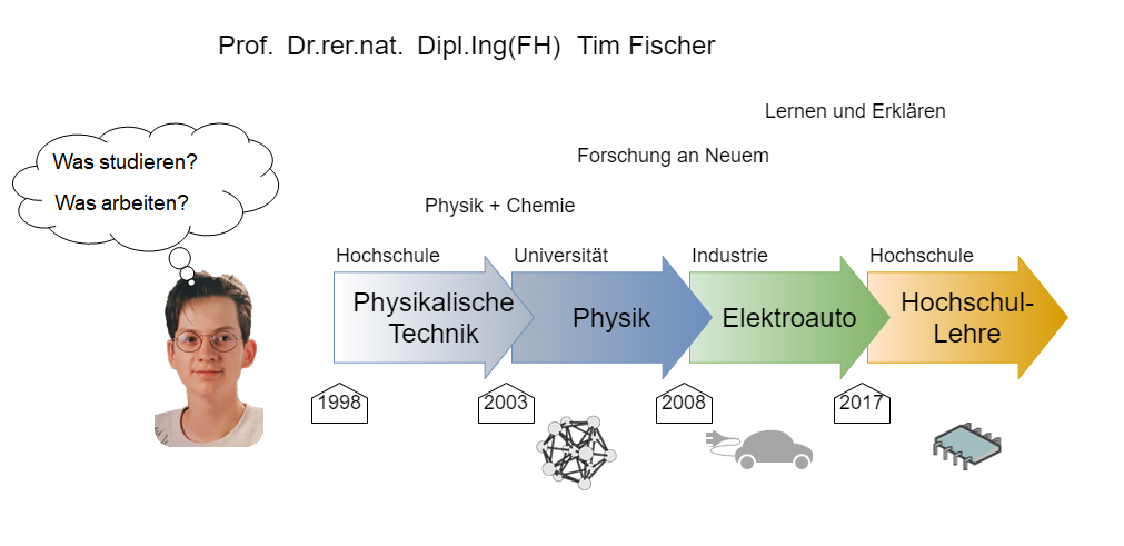 elektrotechnik_1:ich05.png