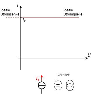 elektrotechnik_1:idealestromquelle.png