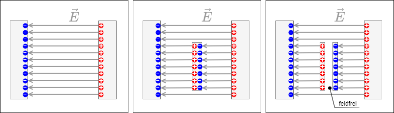 elektrotechnik_1:influenzanmetallobjekt.png